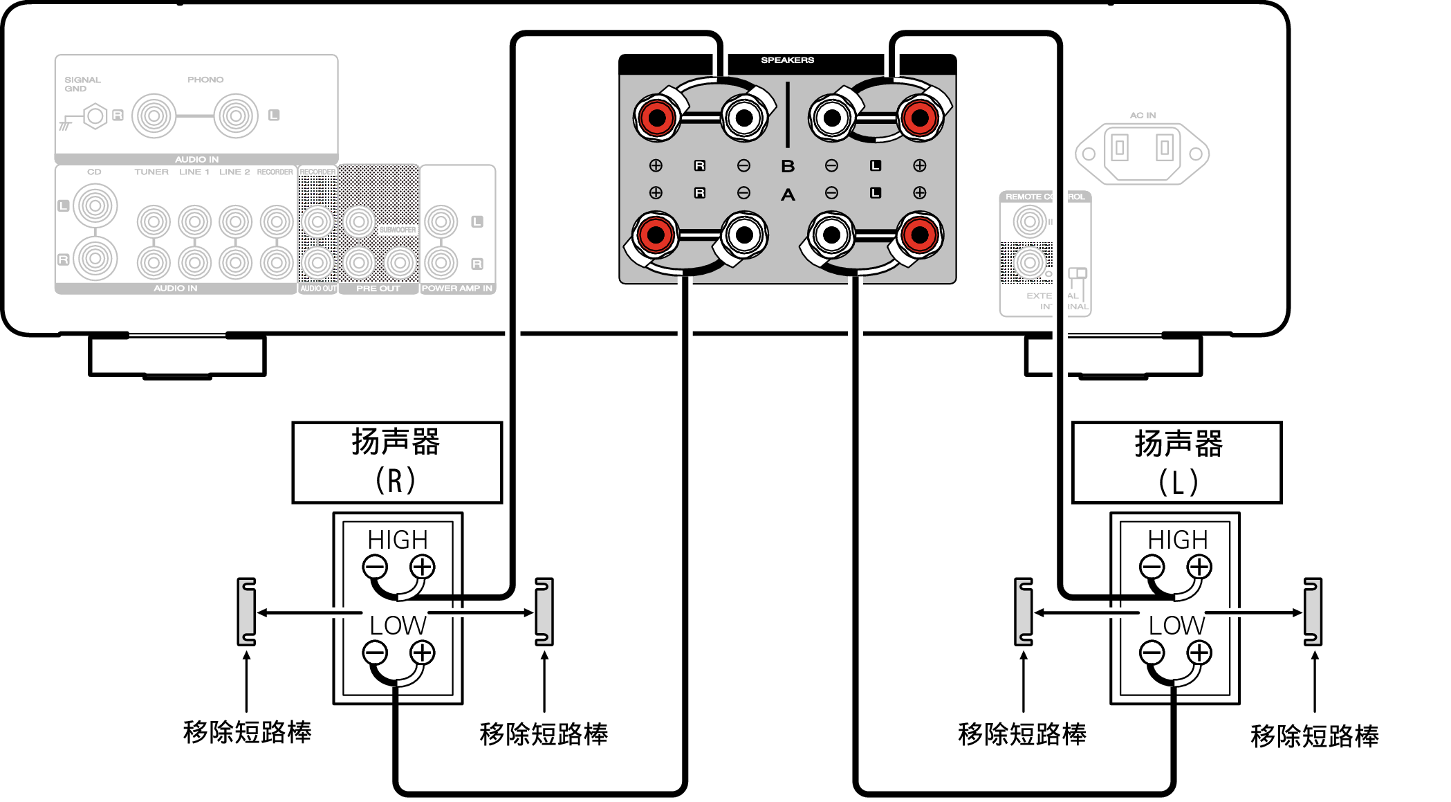 Conne biWiring MODEL50